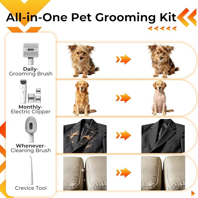 FIXR Dog Grooming Kit with Vacuum - 12,000Pa Suction Electric Clipper + 6 Guide Combs + Shedding Brush + Crevice & Cleaning Tools | 2L Dustbin | <50dB Quiet Motor | for Dogs & Cats