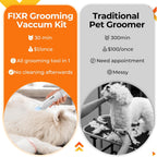 FIXR PG100 Dog Grooming Kit with Vacuum - 12,000Pa Suction Electric Clipper + Guide Combs + Shedding Brush + Crevice & Cleaning Tools, 2L Dustbin, 50dB Quiet Motor for Dogs & Cats, Blue